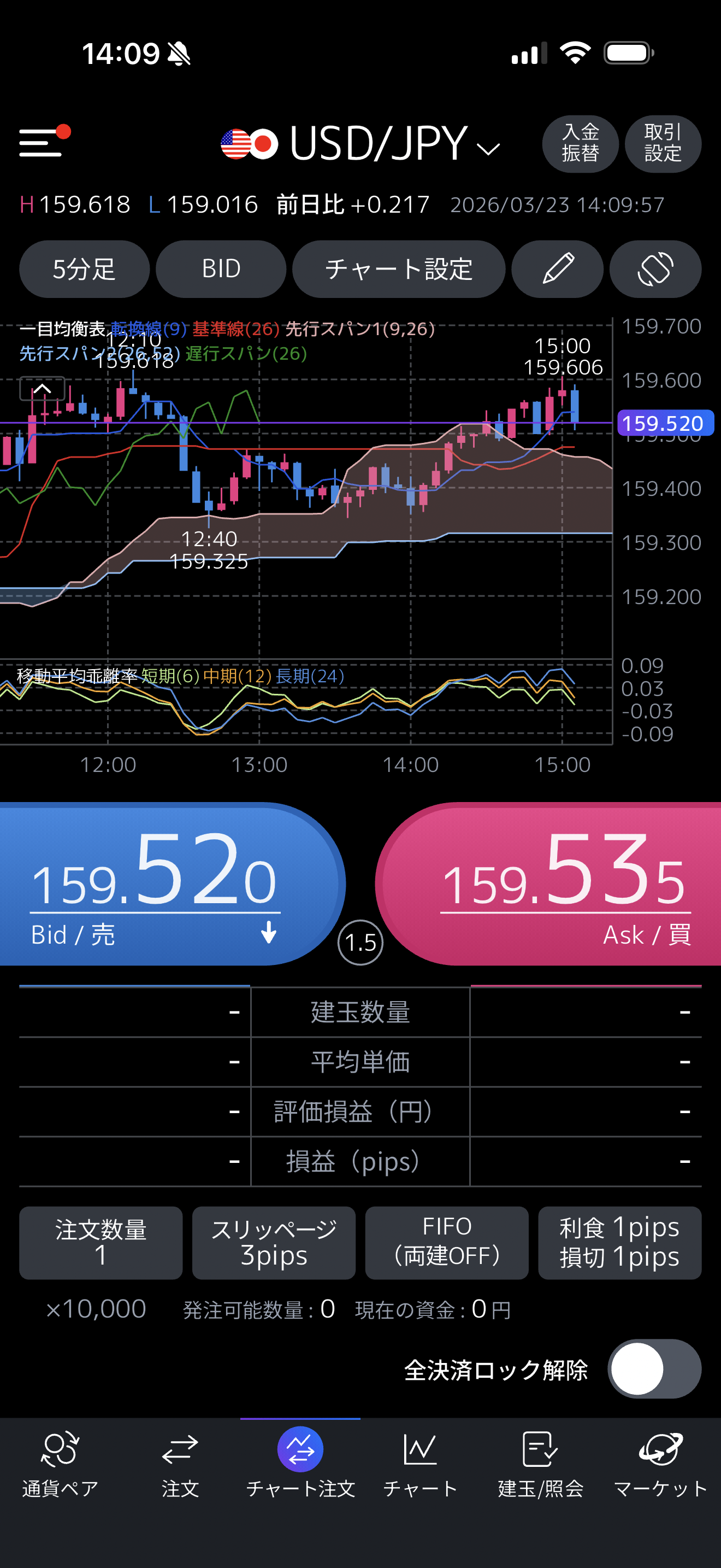 金融取引スマートフォンアプリ - チャート画面
